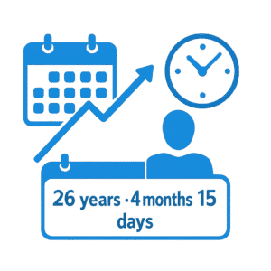 FREE Age Calculator