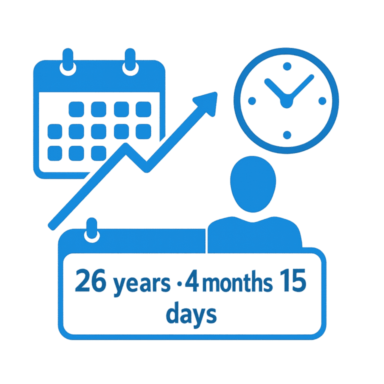 FREE Age Calculator